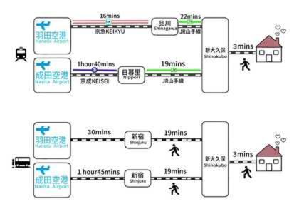 Spring Shinjuku 公寓 東京都